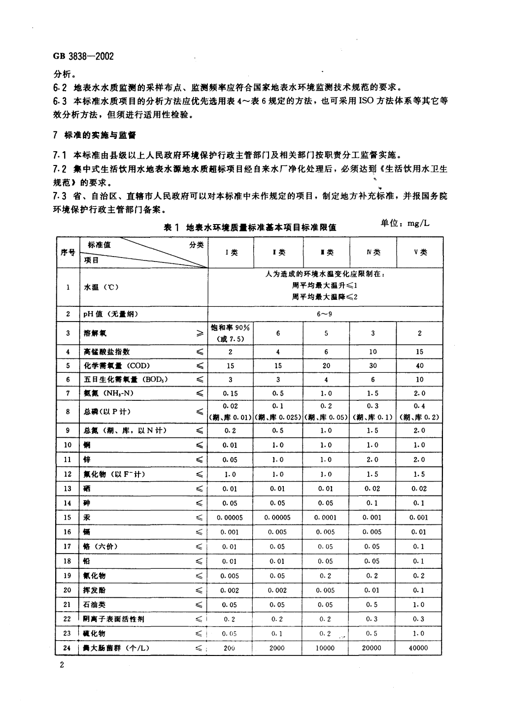 地表水標準-5.png