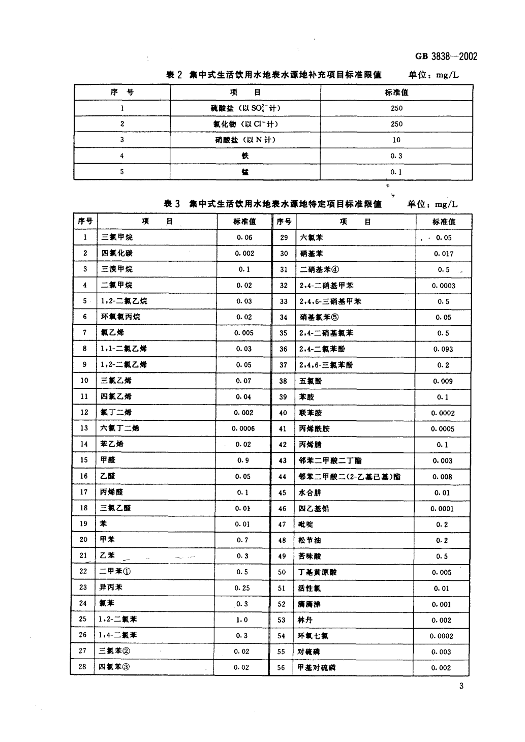 地表水標準-6.png