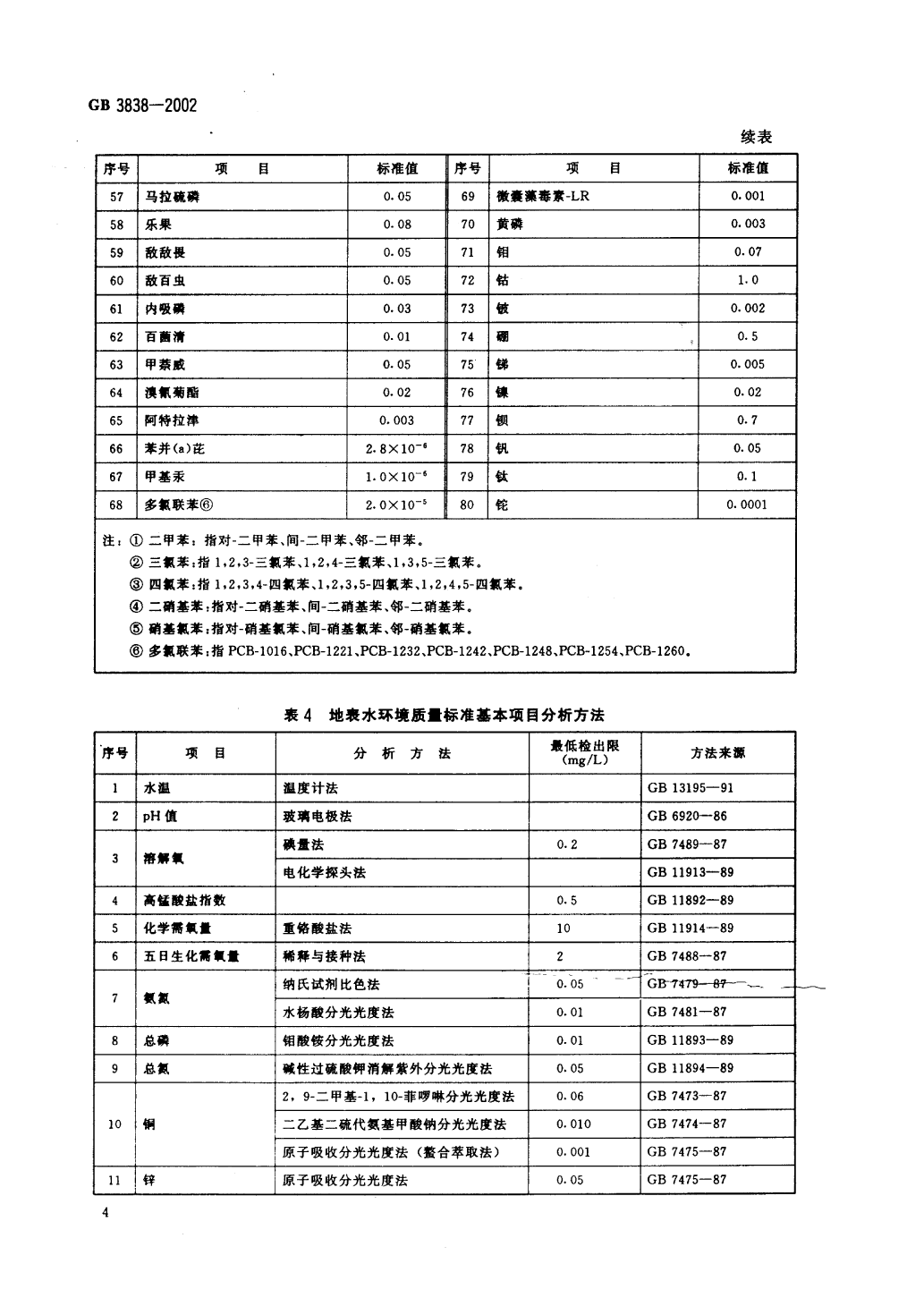 地表水標準-7.png
