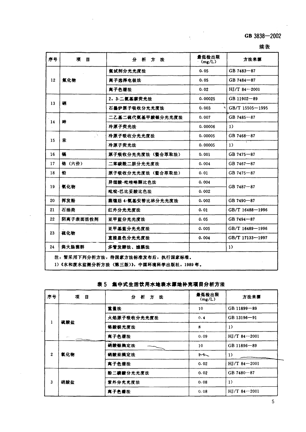 地表水標準-8.png