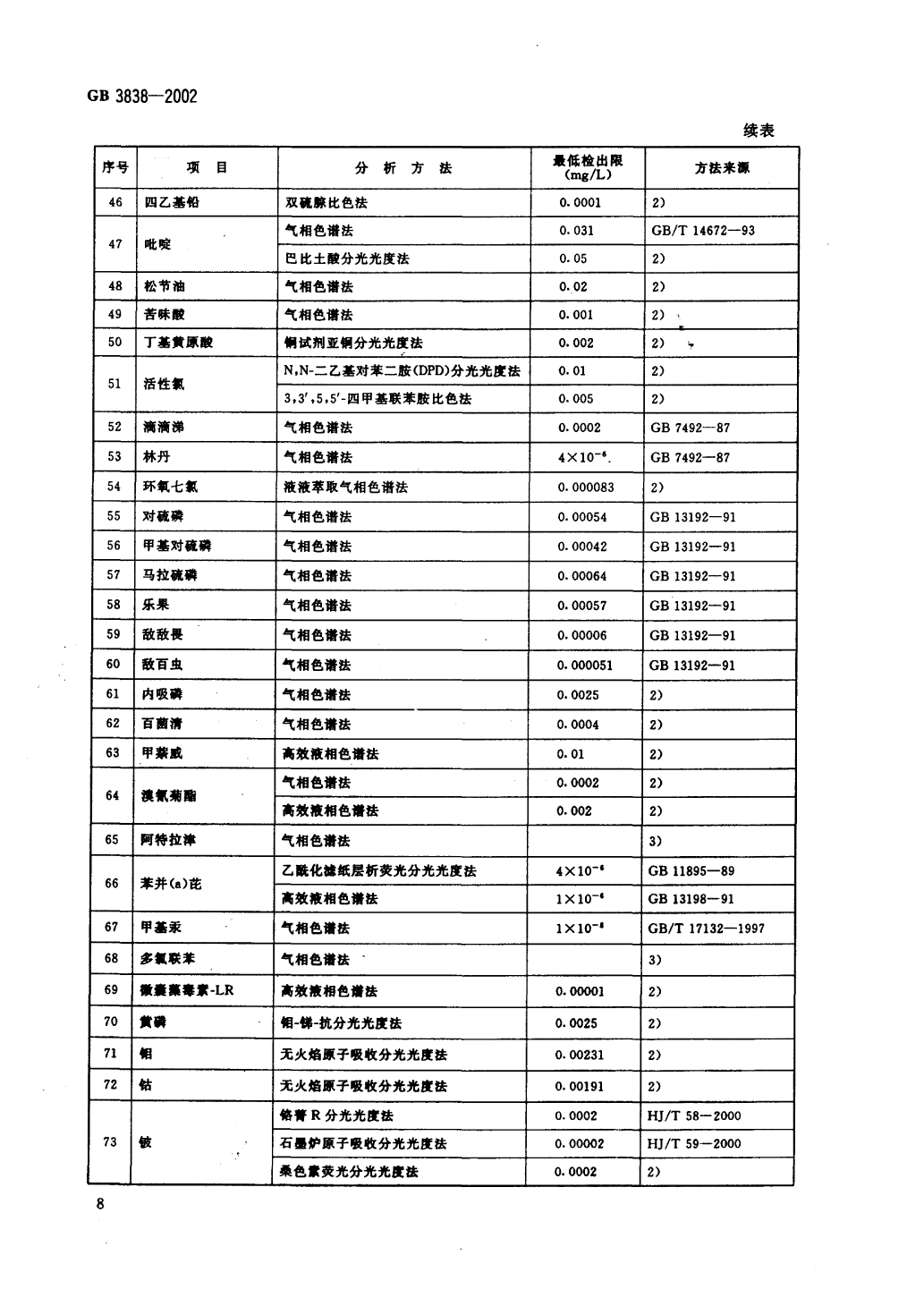地表水標準-11.png
