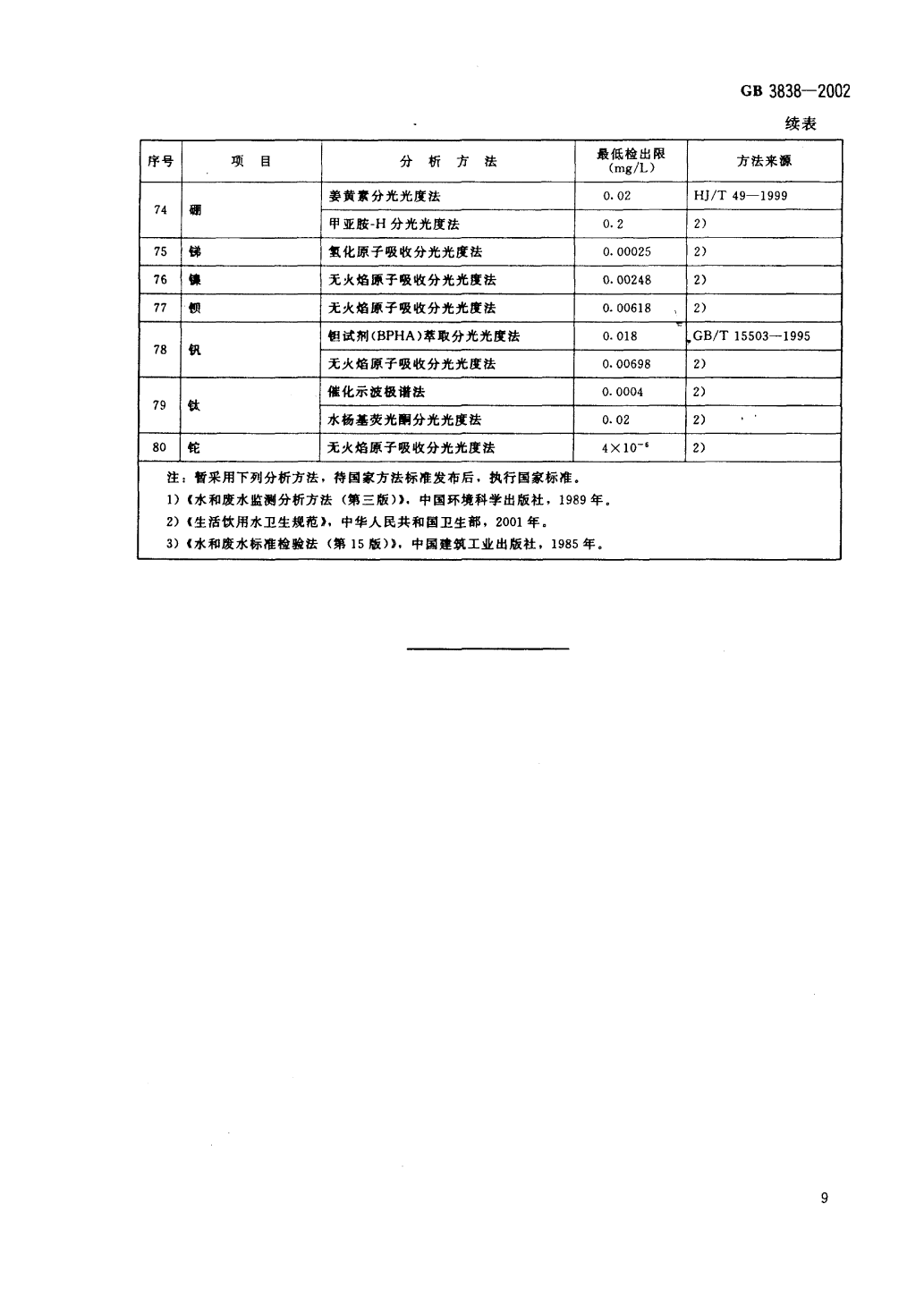 地表水標準-12.png