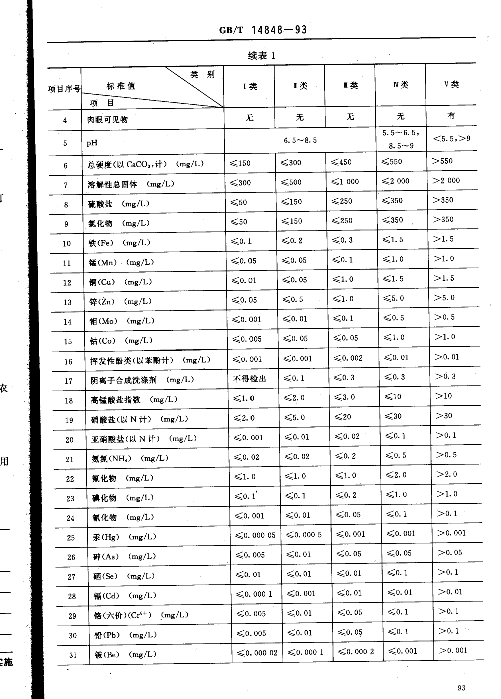 地下水標(biāo)準(zhǔn)-2.png