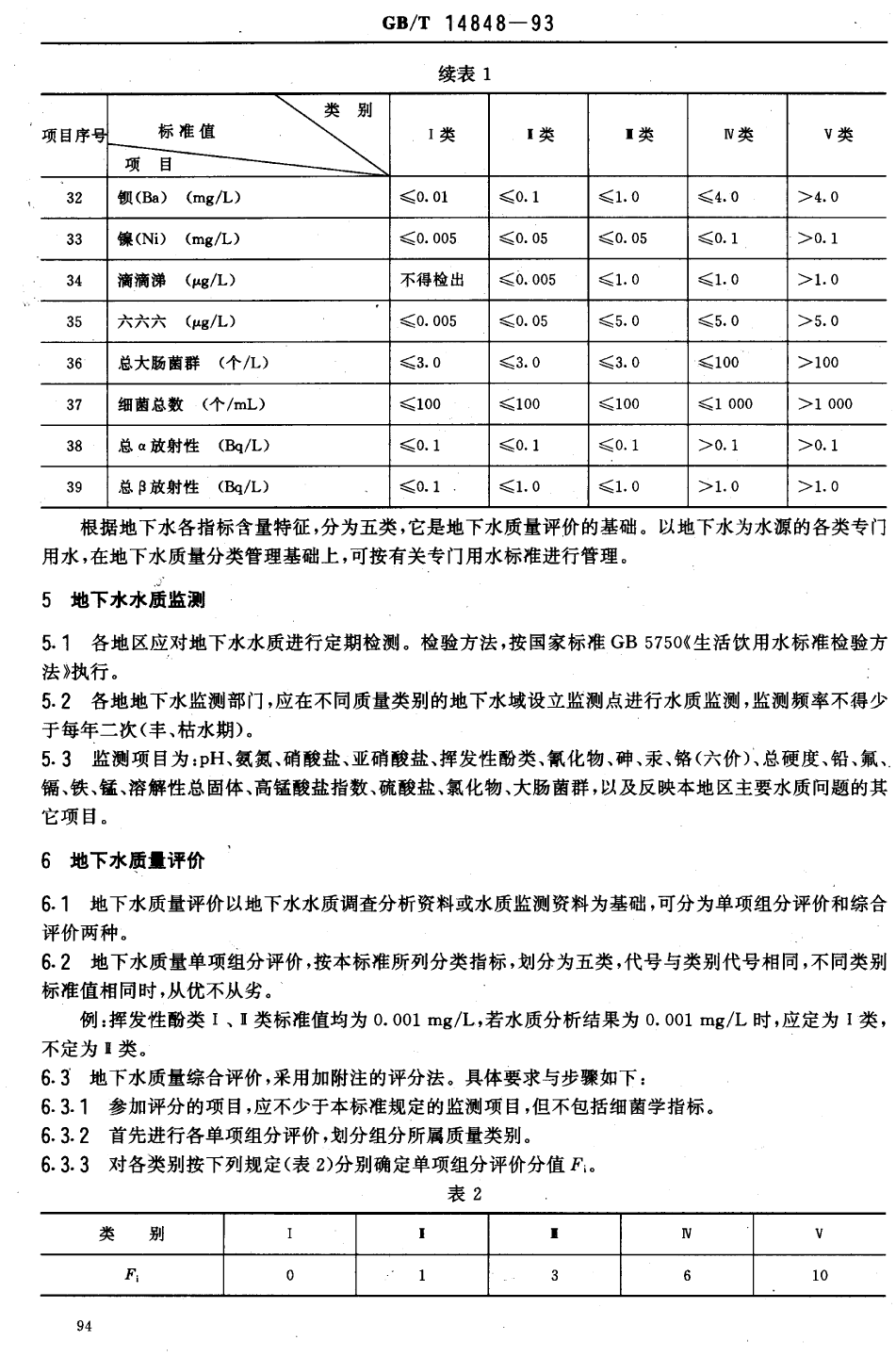地下水標(biāo)準(zhǔn)-3.png