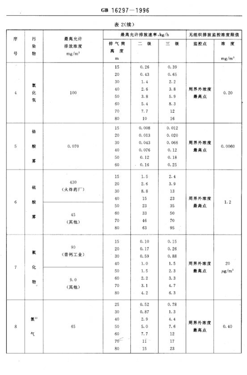 廢氣排放標準_decrypted-12.png